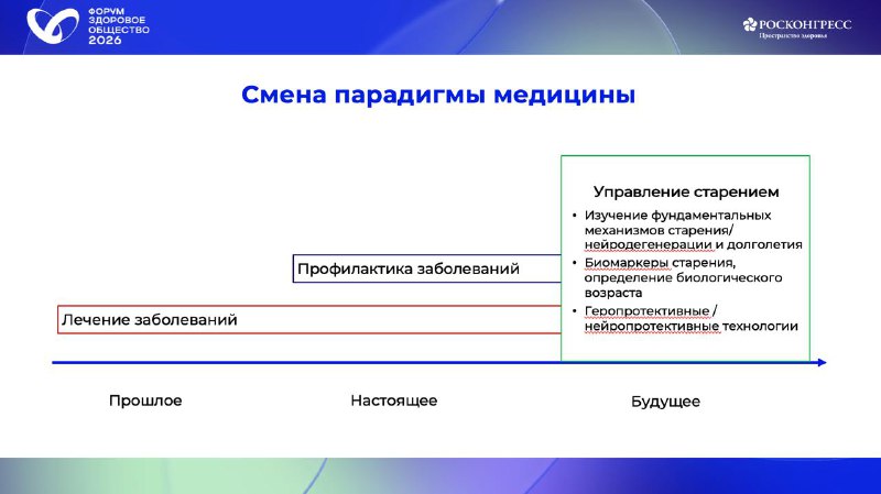 Как вы знаете, сегодня утром выступала на Форуме «Здоровое общество 2026». Обсуждали, как следует вы...
